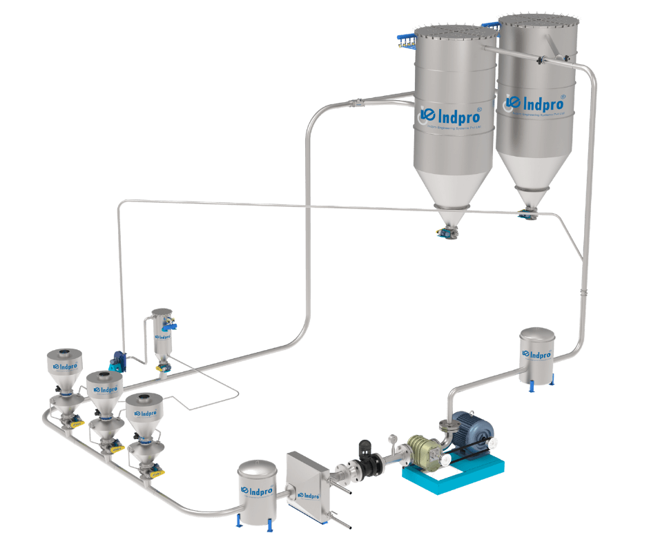 Rohilla Engineers, Closed Loop Pneumatic Conveying System